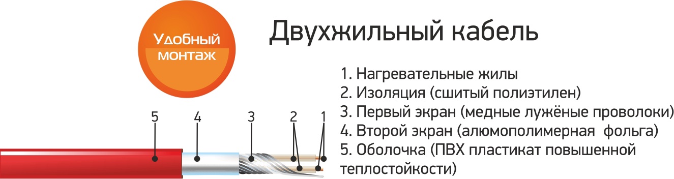 Почему электрические теплые полы?