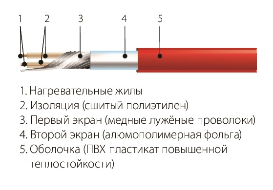 МНД-3,0-480