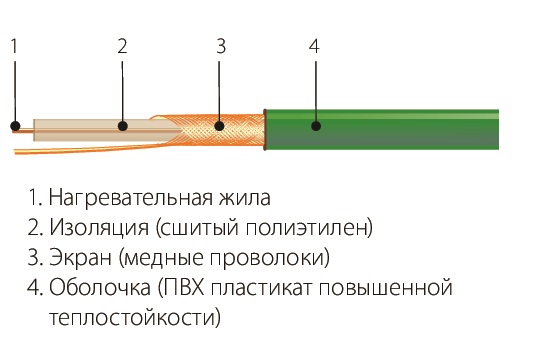 МНО-3,0-660