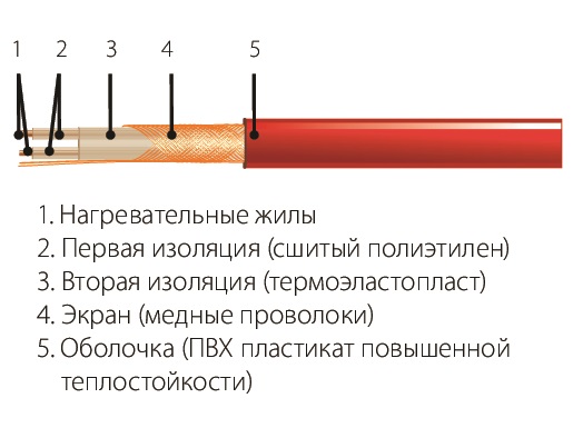 СН-15-221