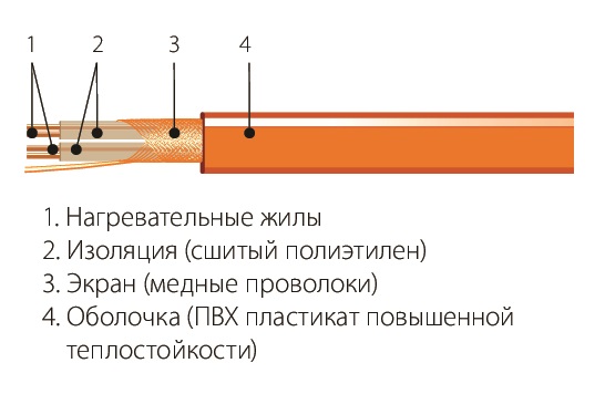 СНГТ-6,0-675