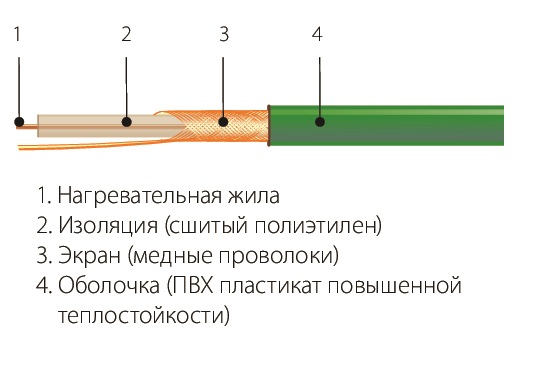 СНО-18-3294