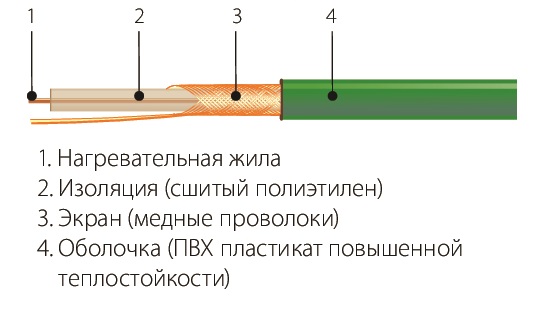 Комплект СНОТ-15-539