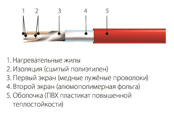 Комплект СНТ-15-635